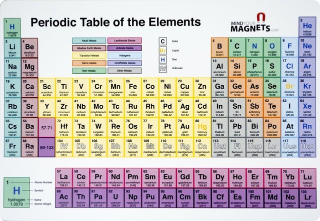 periodic table fridge magnet the perfect periodic table of elements study - Periodic Table Of Elements Gifts periodic table fridge magnet the perfect periodic table of elements study - Periodic Table Of Elements Gifts