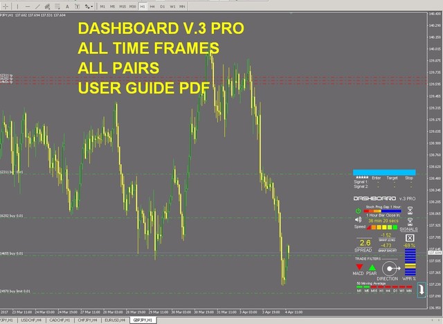 Dashboard forex mt4 indicator