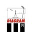 DIAGRAM III
