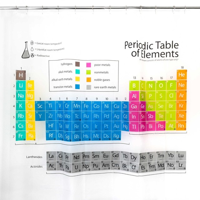 Retail Splash Home Periodic Table Shower Curtain Metal Grommets 70 X Periodic Table Shower Curtain 70