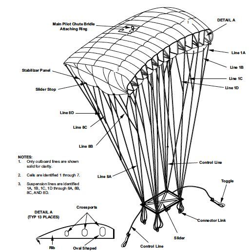 485 Page Army USMC NAVAIR RAM Air Mc-4 Halo Fall Parachute Manual on CD ...