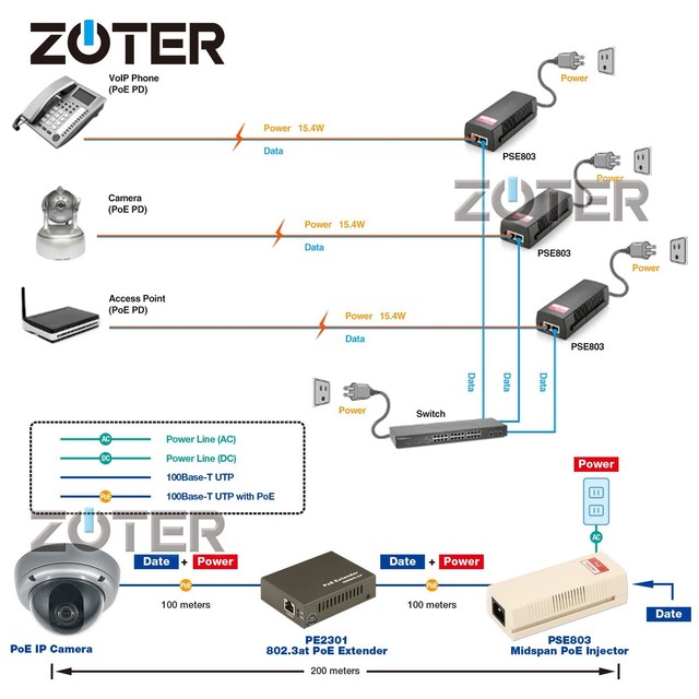 cat 6 wiring diagram poe - dolgular cat 6 wiring diagram poe - dolgular, Wiring diagram