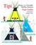 Tipi: Home of the Nomadic Buffalo Hunters by Paul Globe (Paperback, 2007)