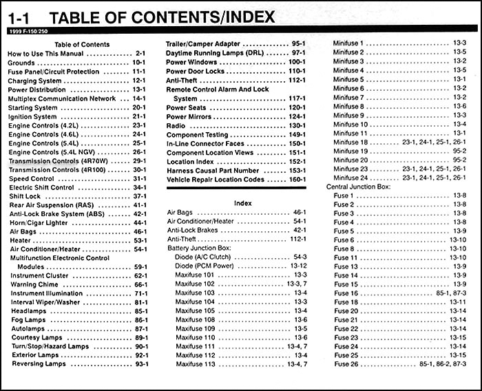 1999 ford f150 f250 wiring diagram manual f-150 f-250 pickup truck 1999 ford f150 f250 wiring diagram manual f-150 f-250 pickup truck, Wiring diagram